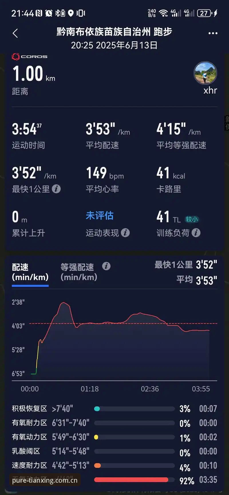 速度榜第一名37.1km/h，你踢野球能跑出多少？